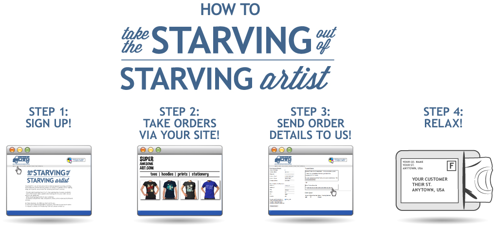 Take the starving out of starving artist